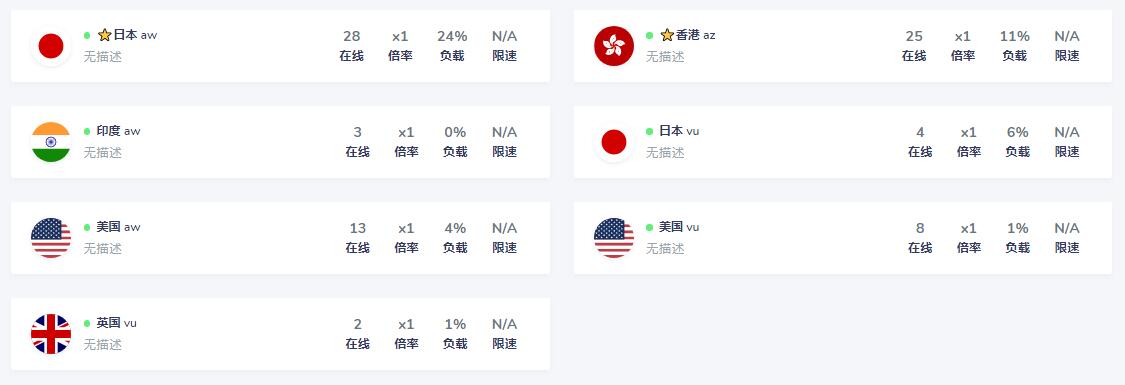 卧槽云加速(woccloud)